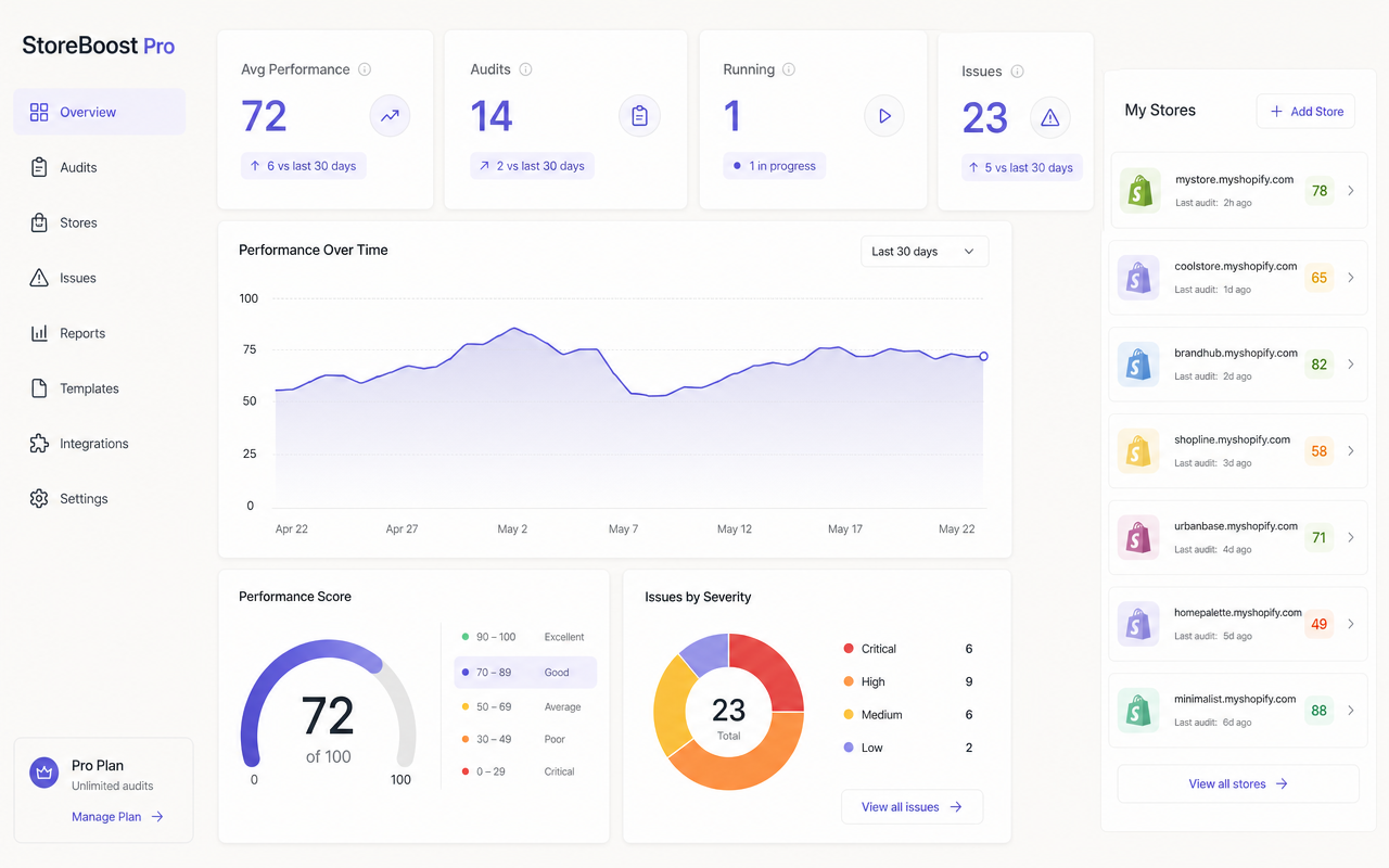 StoreBoost Pro dashboard